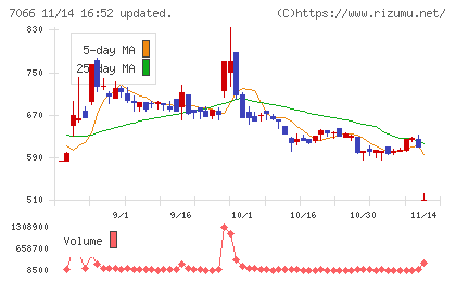 ピアズチャート