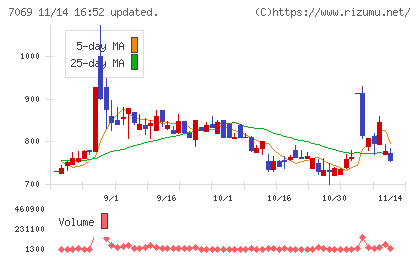 サイバー・バズチャート