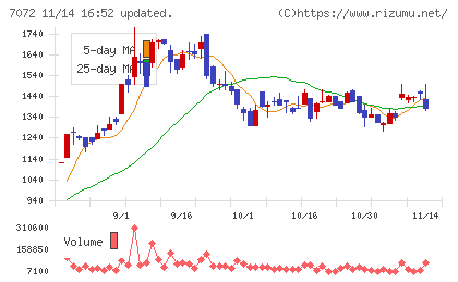 インティメート・マージャーチャート