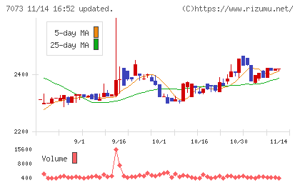 ジェイックチャート