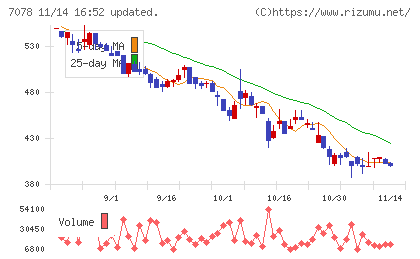 ＩＮＣＬＵＳＩＶＥ　Ｈｏｌｄｉｎｇｓチャート