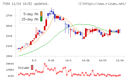 Ｓｍｉｌｅ　Ｈｏｌｄｉｎｇｓチャート