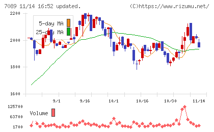 フォースタートアップスチャート