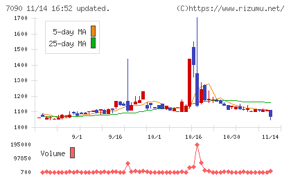 リグアチャート