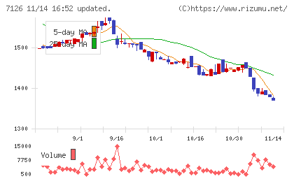 グローバルスタイルチャート