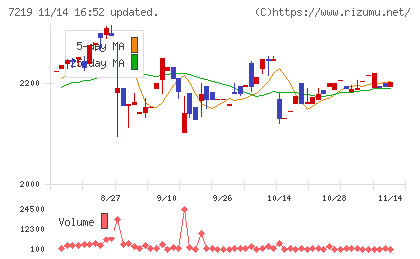 エッチ・ケー・エスチャート