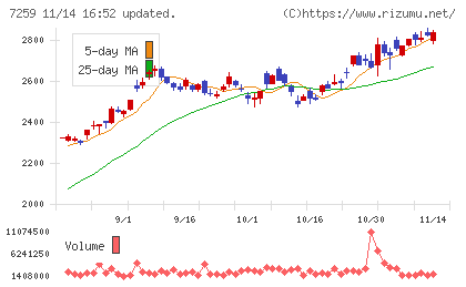 アイシンチャート