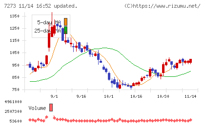 イクヨチャート