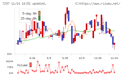 カーメイトチャート