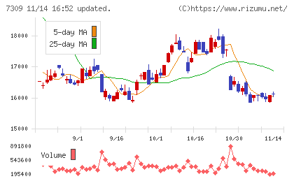 シマノチャート