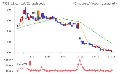 グッドパッチチャート