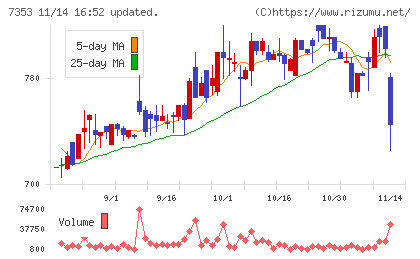 ＫＩＹＯラーニングチャート