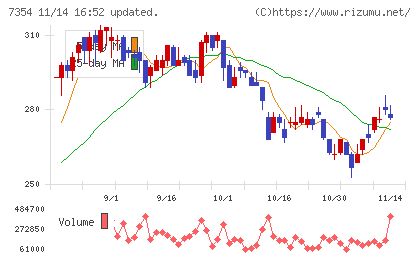 ダイレクトマーケティングミックスチャート