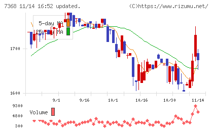 表示灯チャート