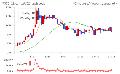 リファインバースグループチャート