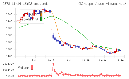 アシロチャート