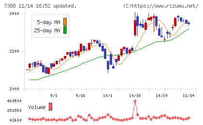 ＦＰパートナーチャート