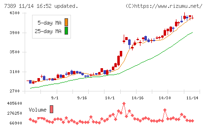 あいちフィナンシャルグループ