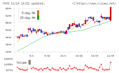 ＡｅｒｏＥｄｇｅチャート