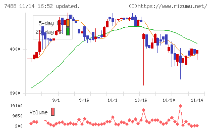 ヤガミチャート