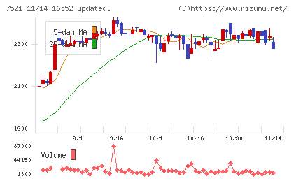 ムサシチャート