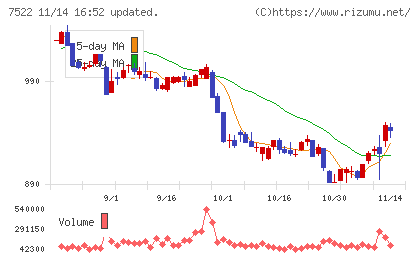 ワタミチャート