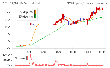 アールビバンチャート
