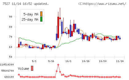 システムソフトチャート