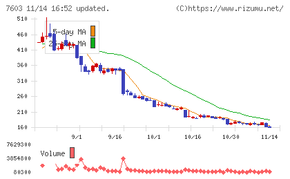 ジーイエットチャート