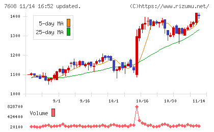 エスケイジャパンチャート