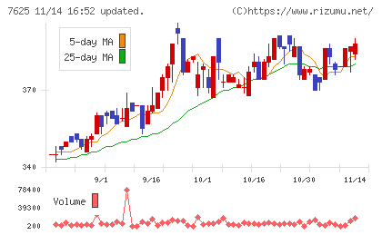 グローバルダイニングチャート