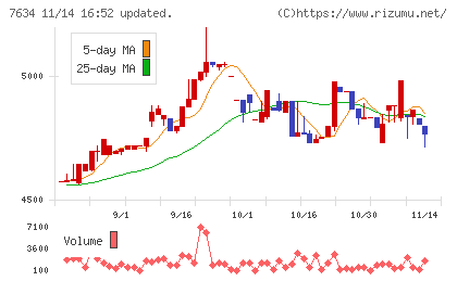 星医療酸器チャート