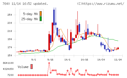 トップカルチャーチャート