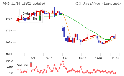 ダイイチチャート