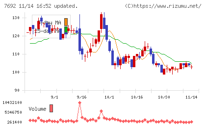 アースインフィニティチャート