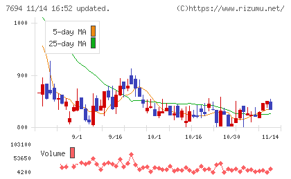 いつもチャート
