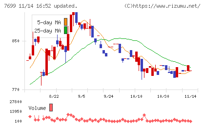 オムニ・プラス・システムチャート