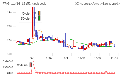 クボテックチャート