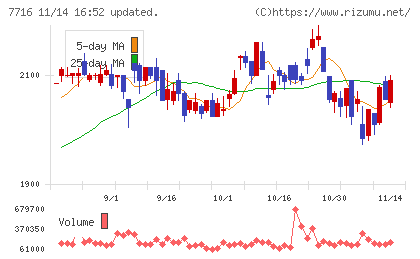 ナカニシチャート