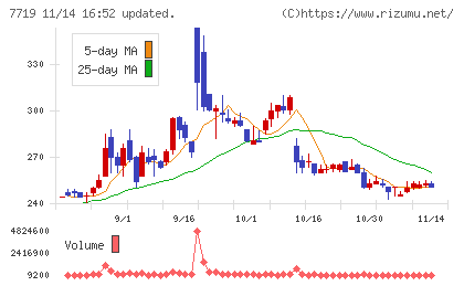 東京衡機チャート