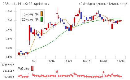 ニコンチャート