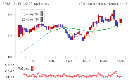 シードチャート
