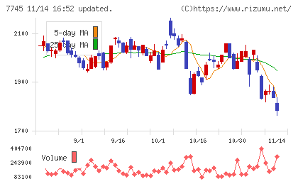 Ａ＆Ｄホロンホールディングスチャート