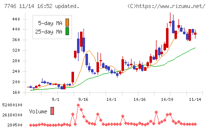 岡本硝子チャート