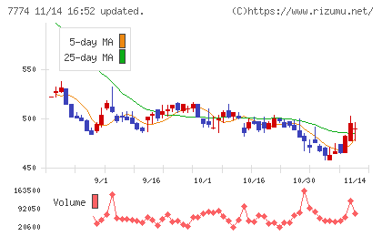 ジャパン・ティッシュエンジニアリングチャート