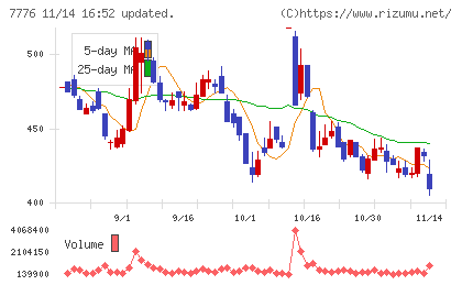 セルシードチャート