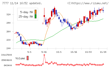 スリー・ディー・マトリックスチャート