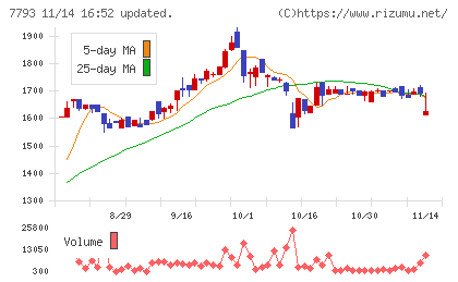 イメージ・マジックチャート