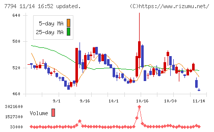 イーディーピーチャート