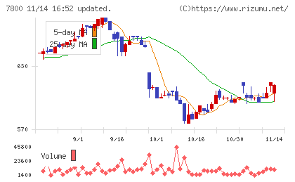 アミファチャート